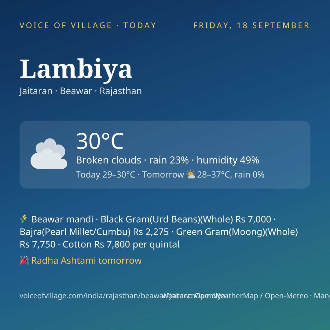 Lambiya today