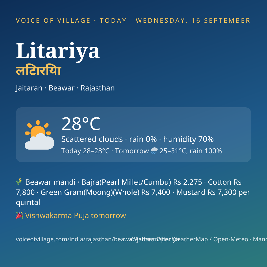 Litariya today