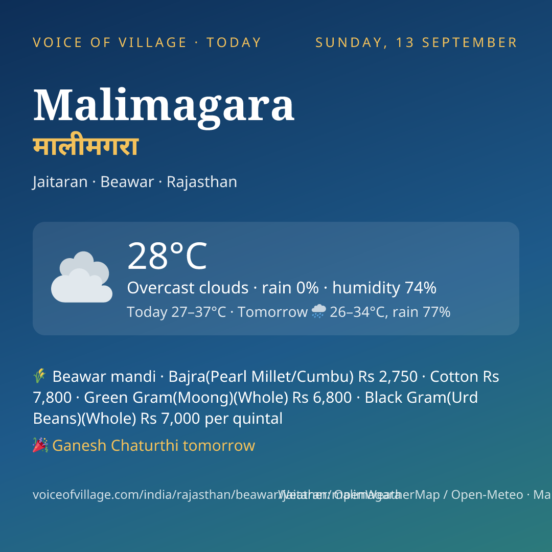 Malimagara today