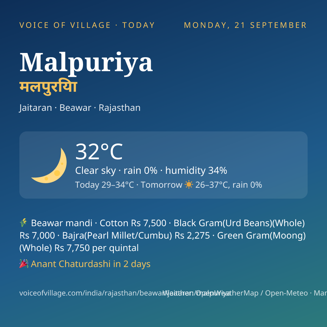 Malpuriya today