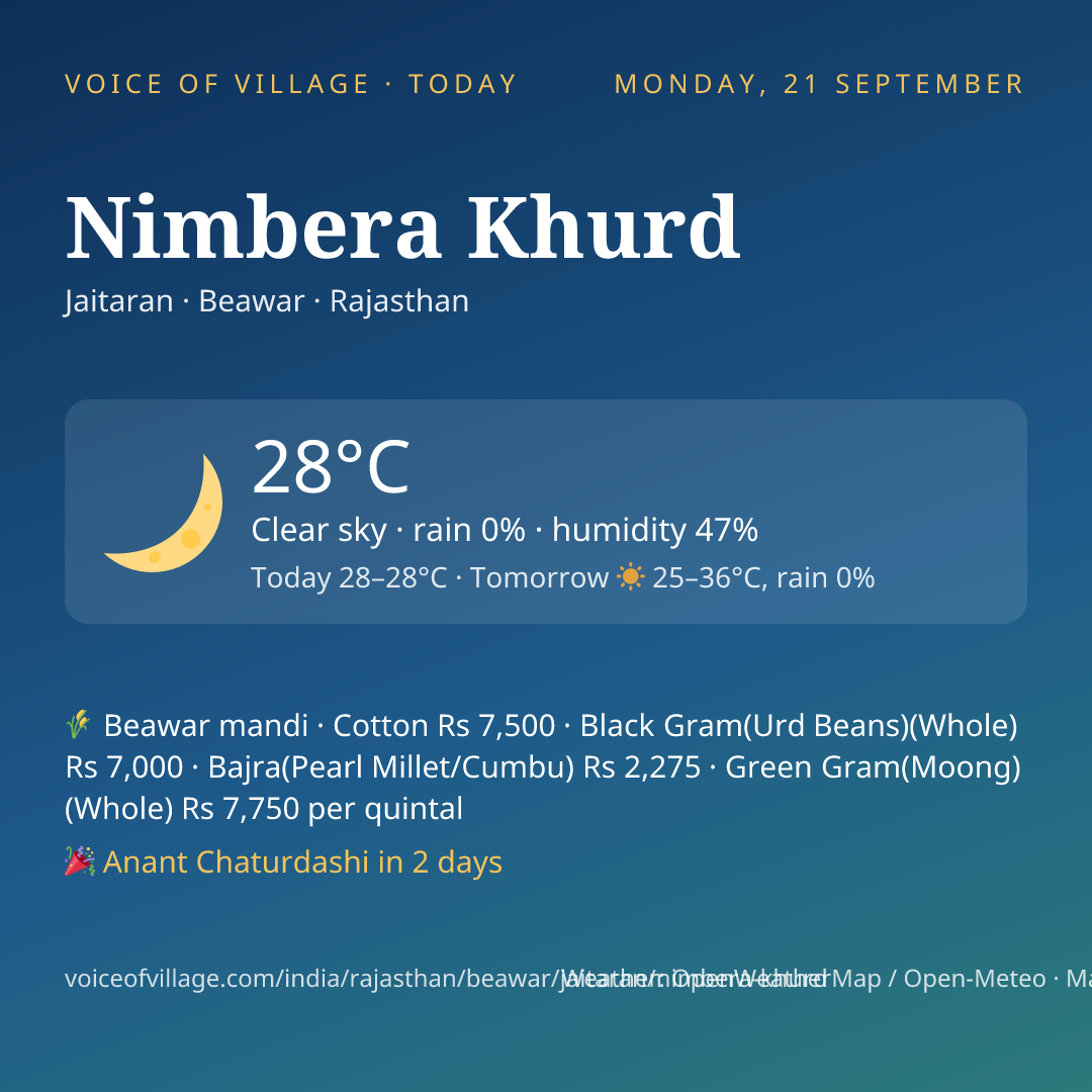 Nimbera Khurd today