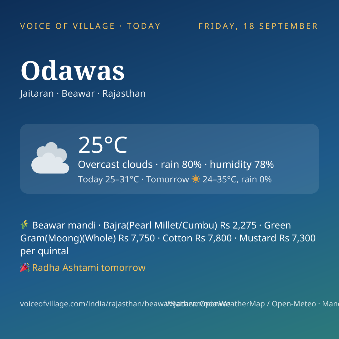 Odawas today