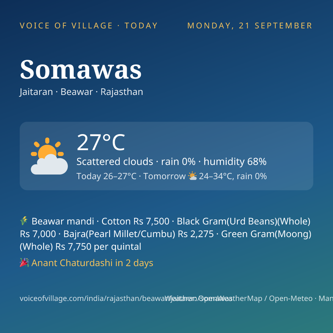 Somawas today
