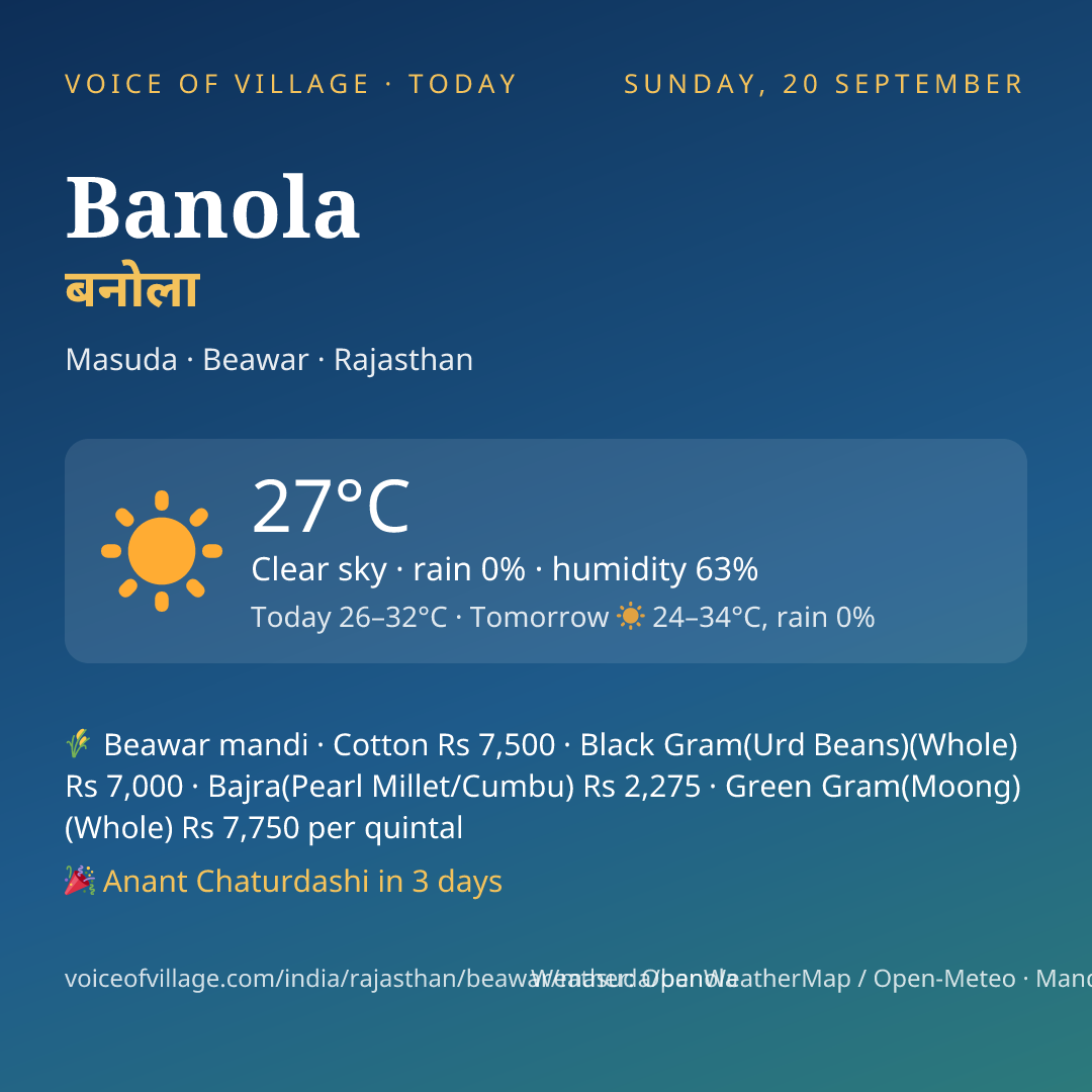 Banola today