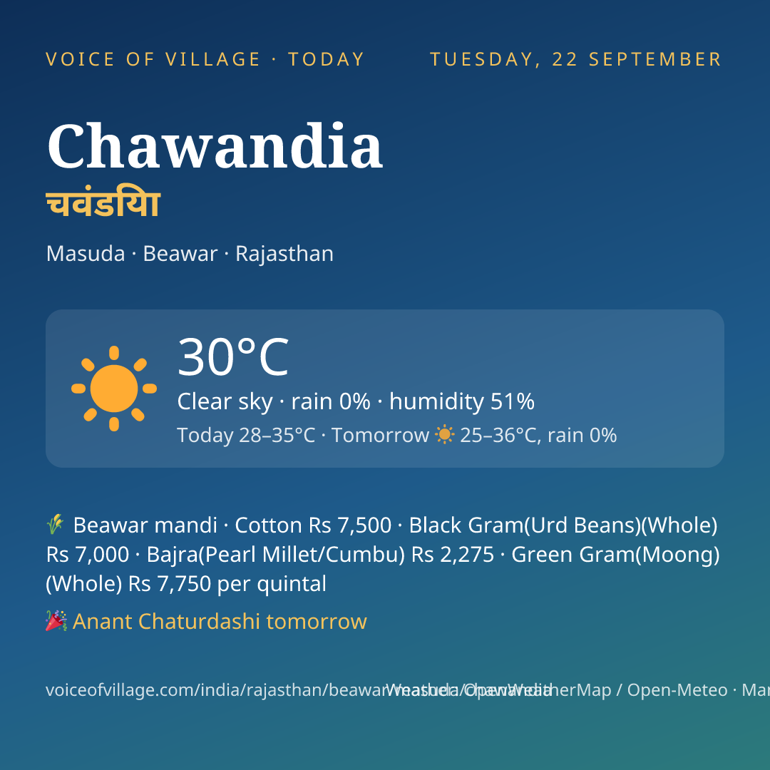 Chawandia today