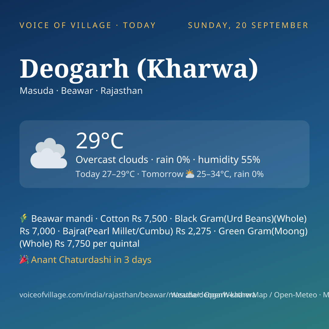 Deogarh (Kharwa) today