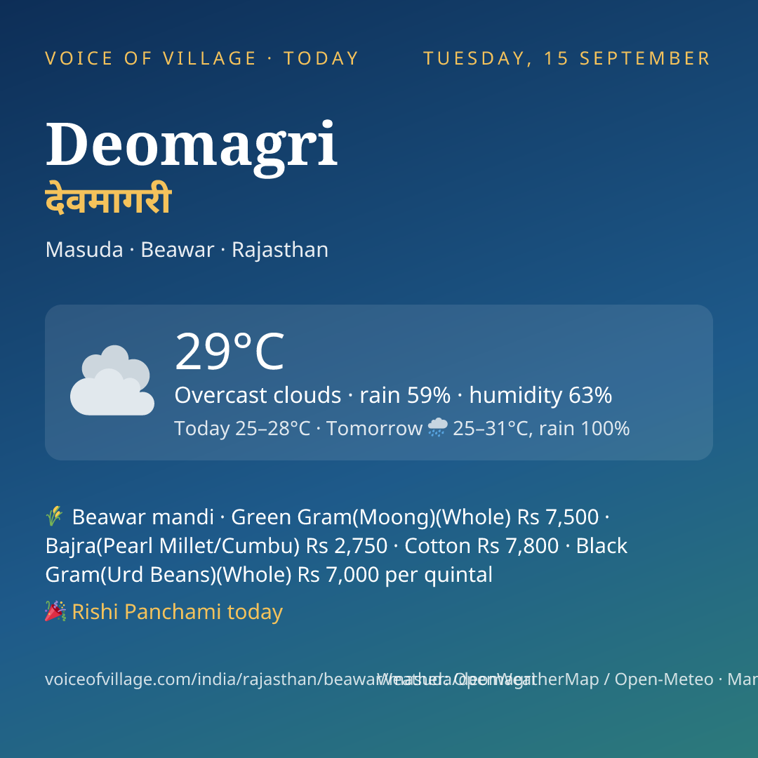 Deomagri today