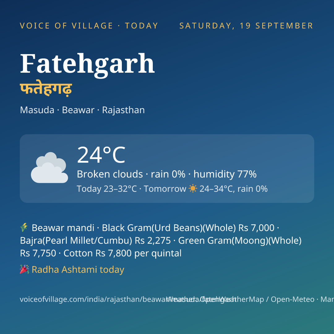 Fatehgarh today