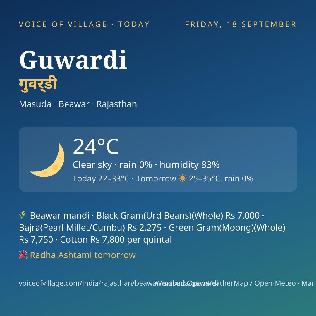 Guwardi today