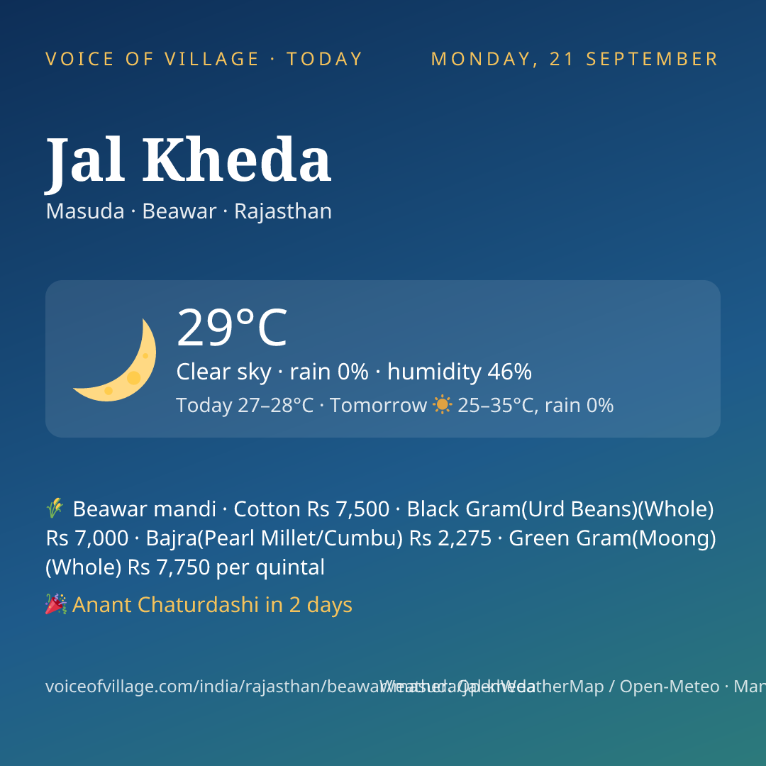 Jal Kheda today