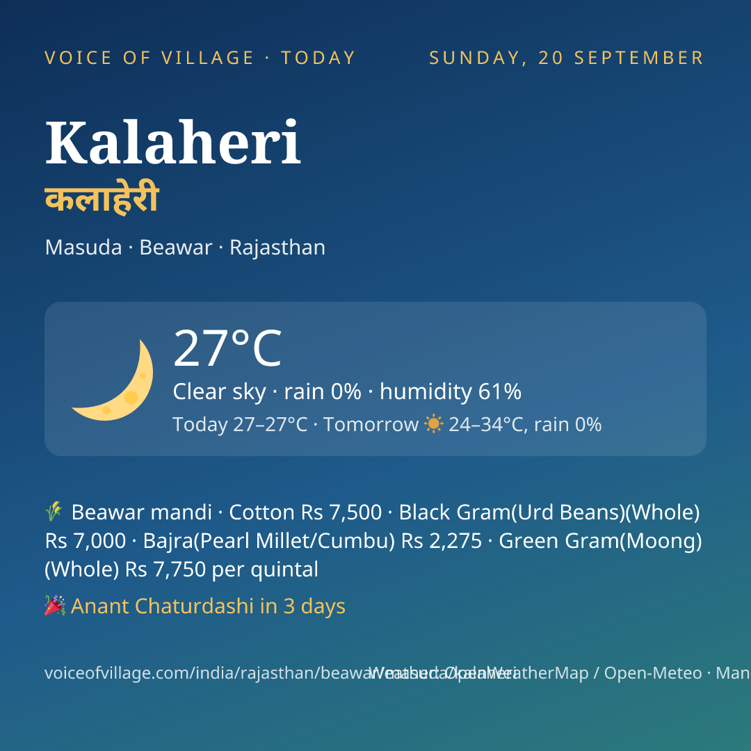 Kalaheri today