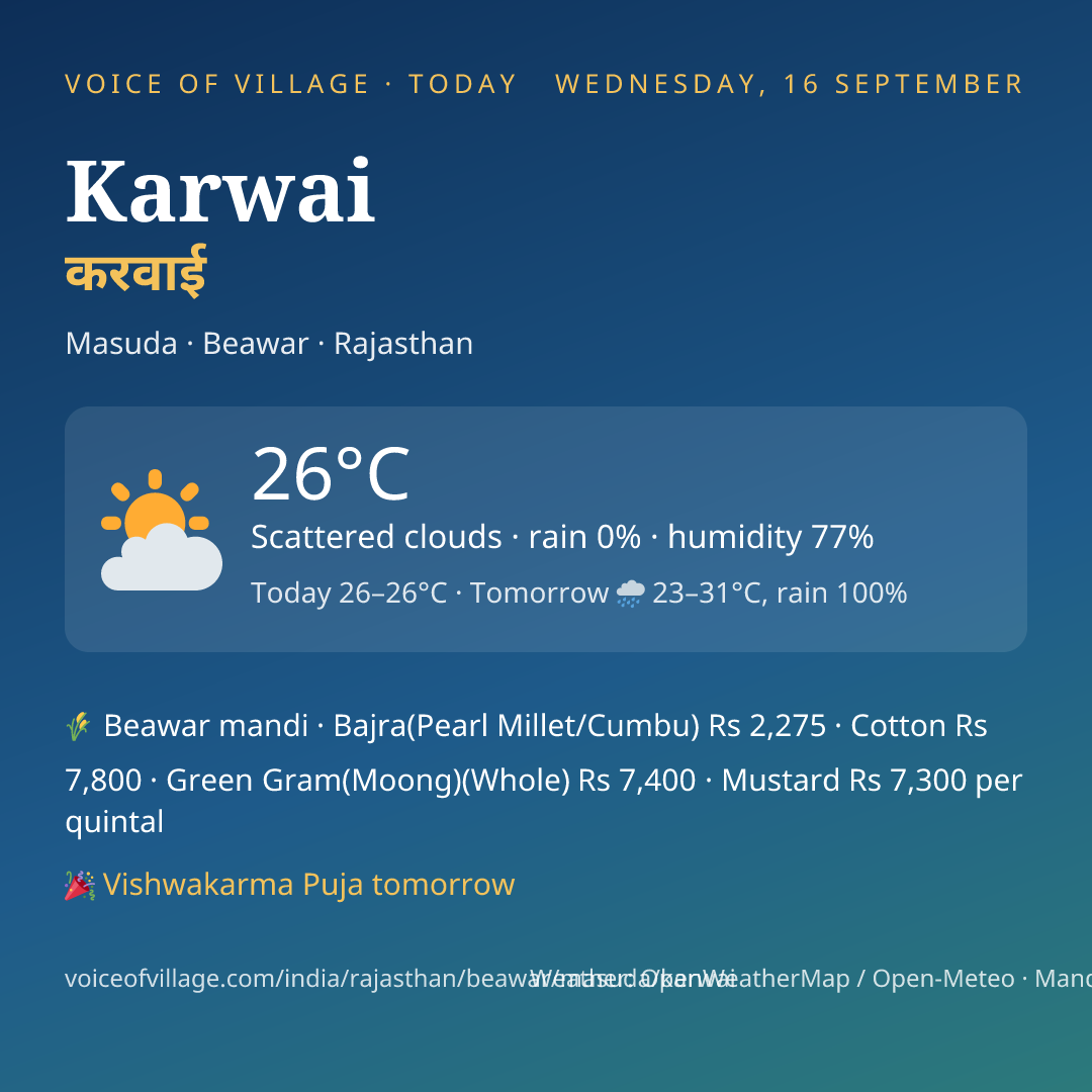 Karwai today