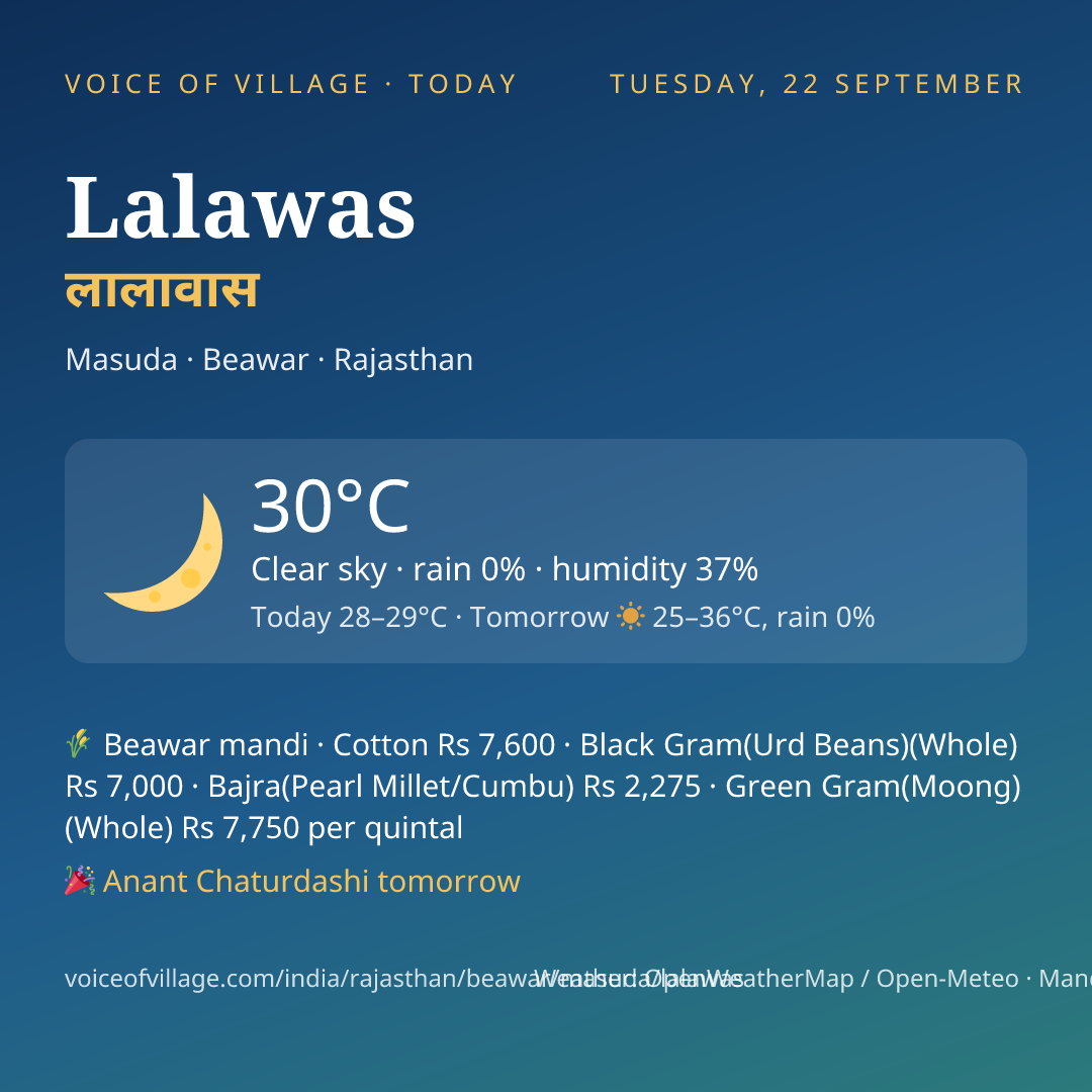 Lalawas today