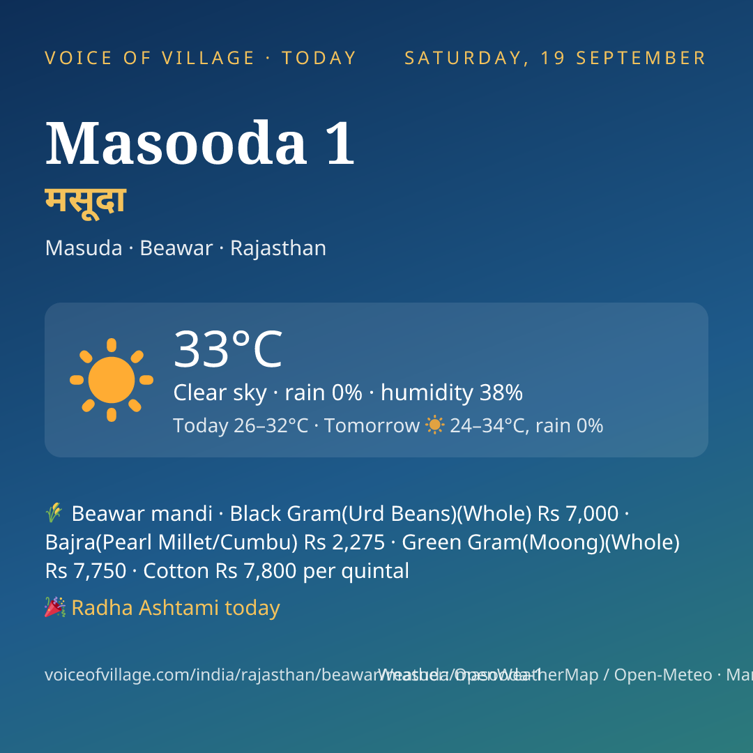 Masooda 1 today