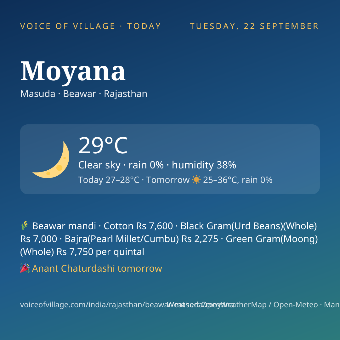 Moyana today