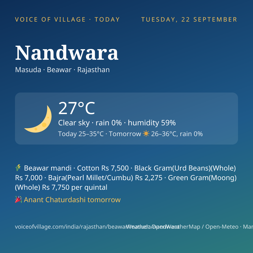 Nandwara today