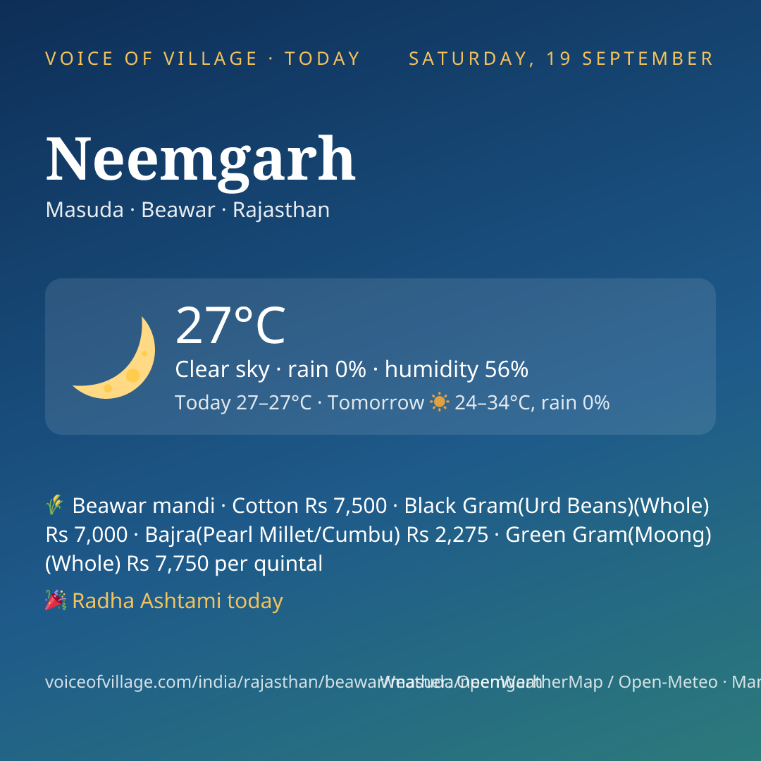 Neemgarh today