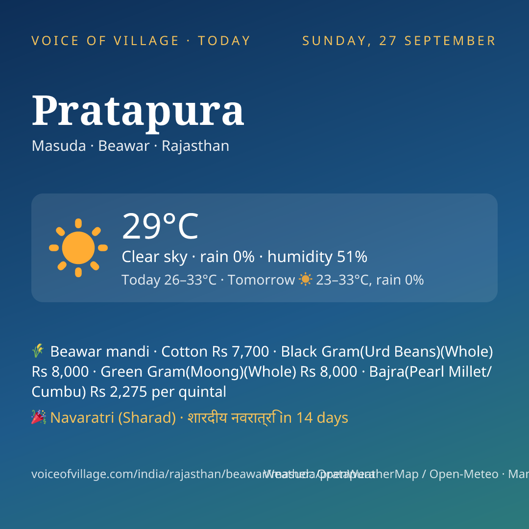 Pratapura today