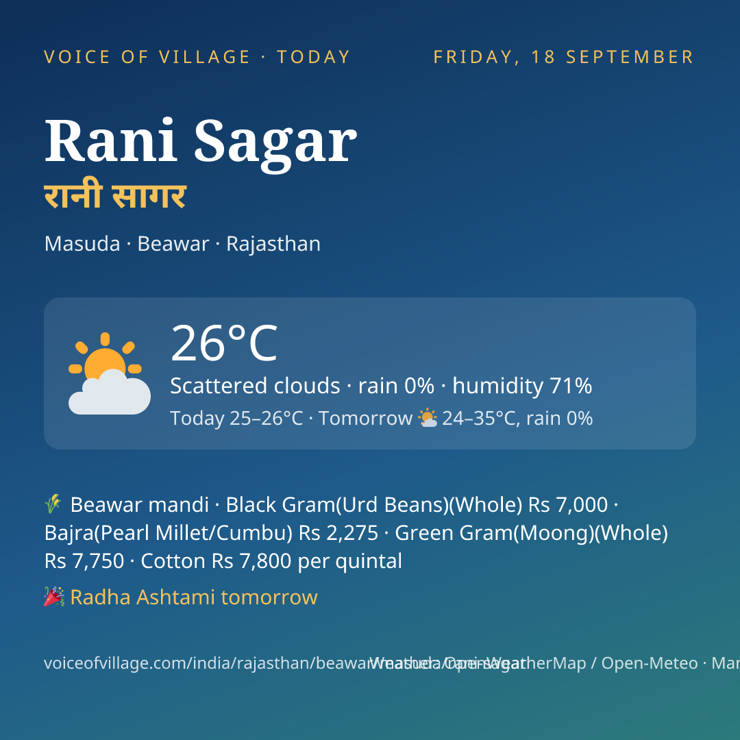 Rani Sagar today