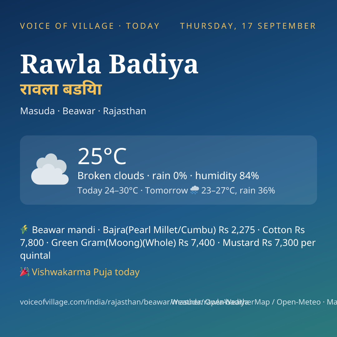 Rawla Badiya today