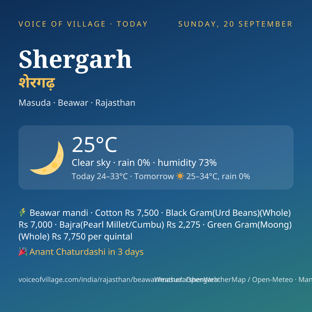 Shergarh today