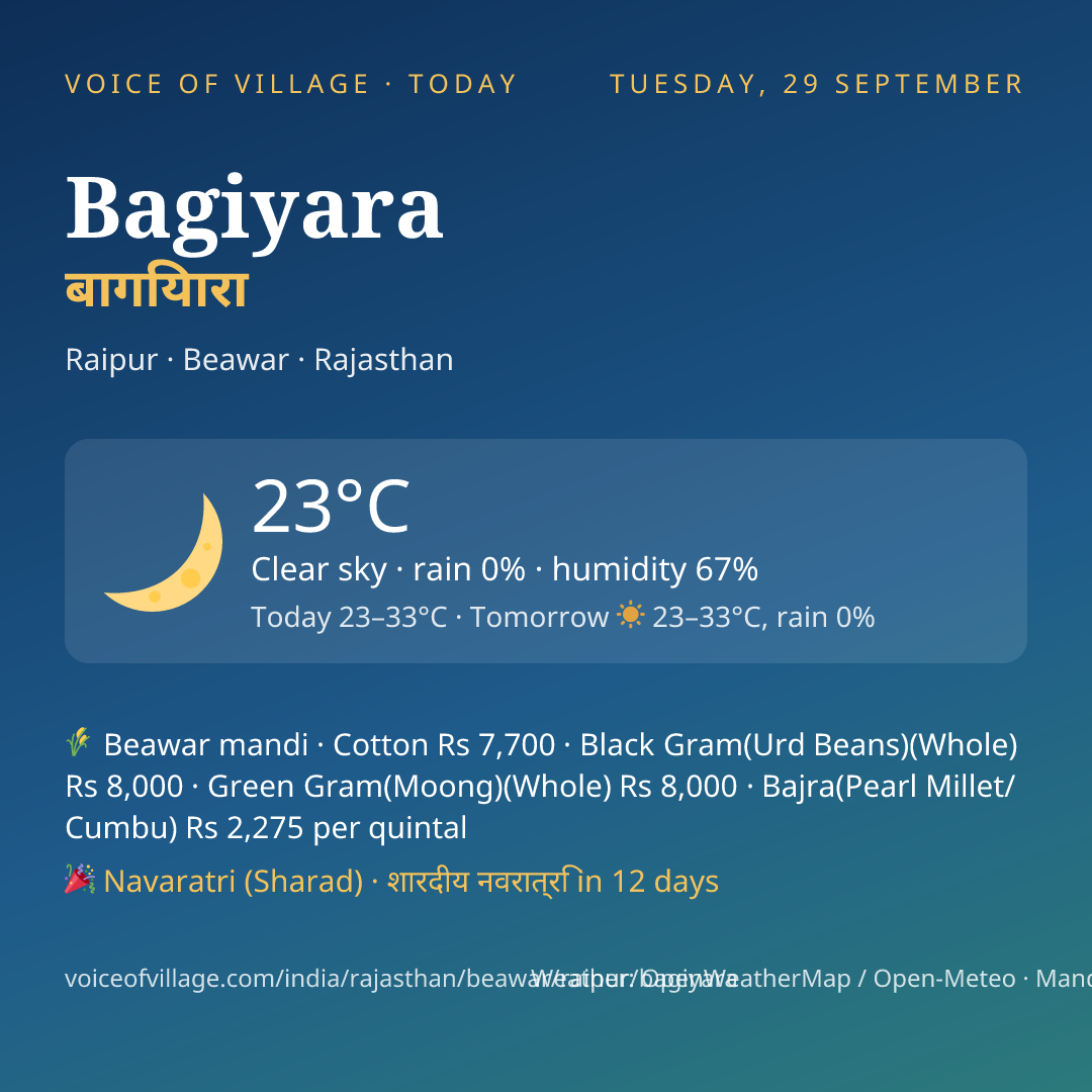 Bagiyara today