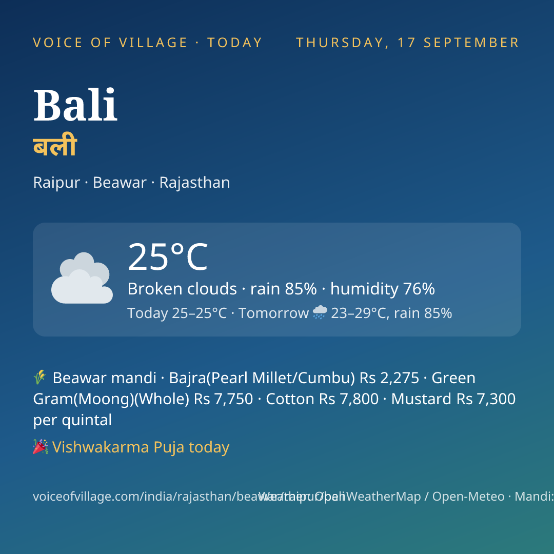 Bali today