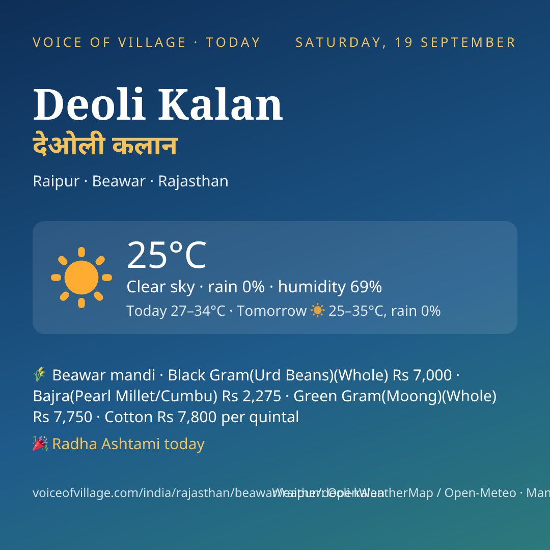 Deoli Kalan today