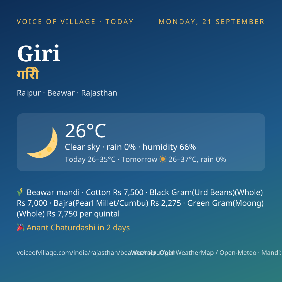 Giri today