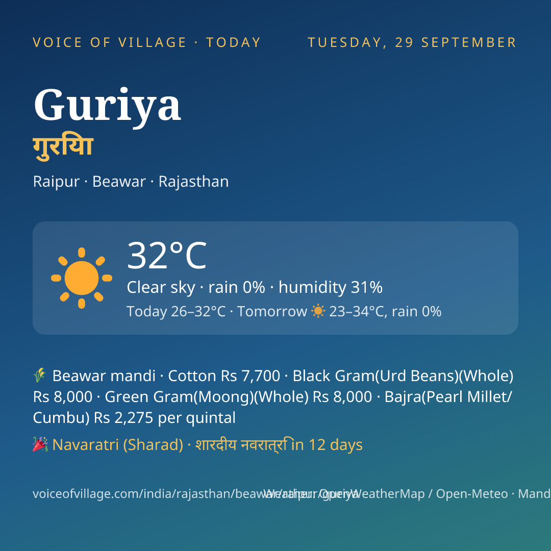 Guriya today