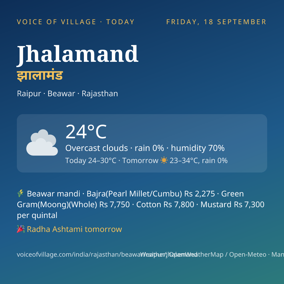 Jhalamand today