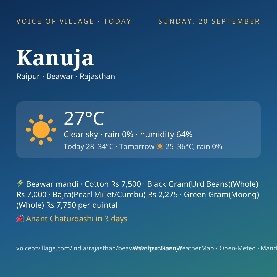 Kanuja today