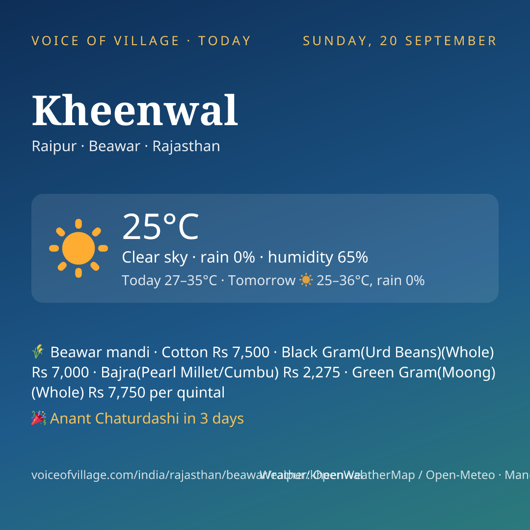 Kheenwal today