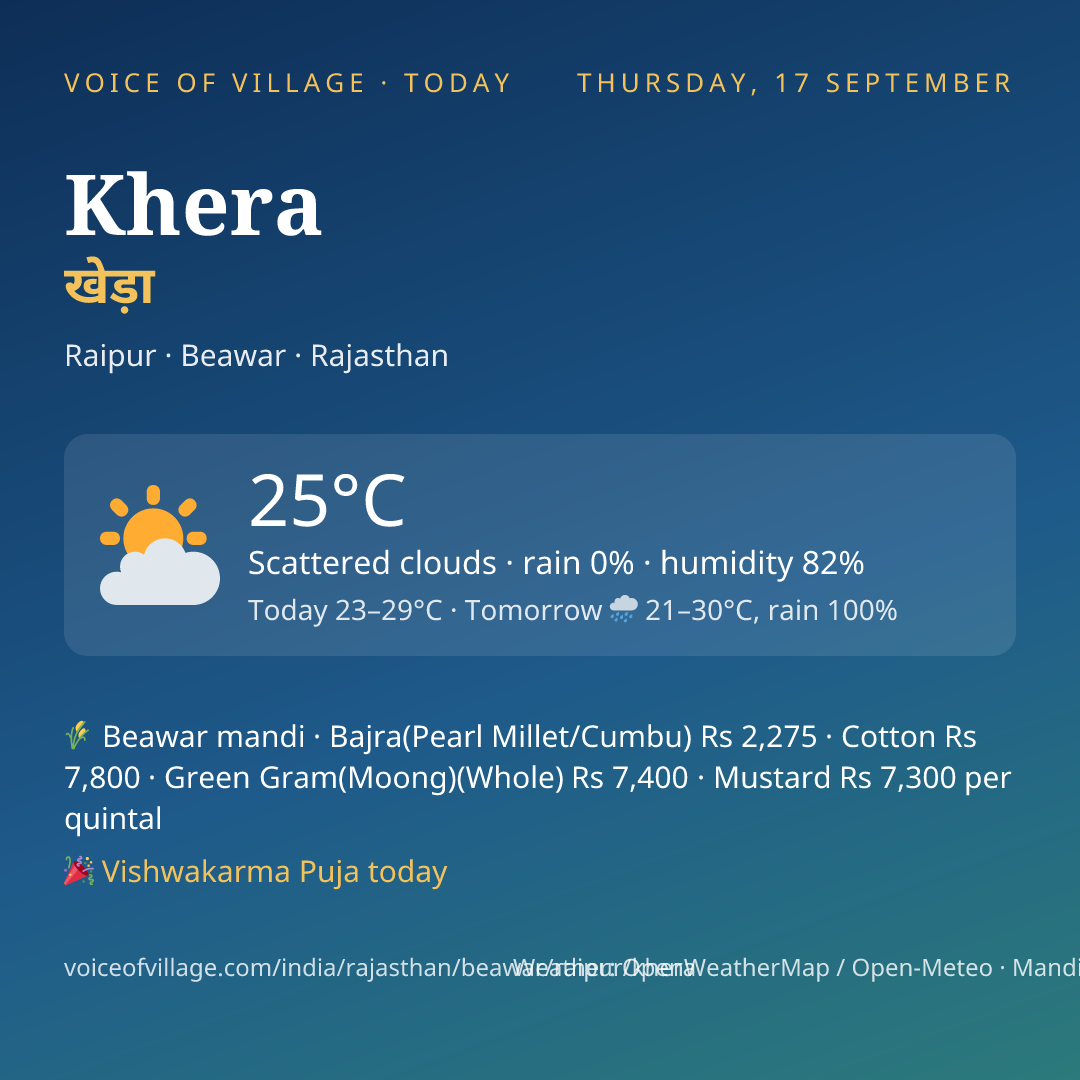 Khera today