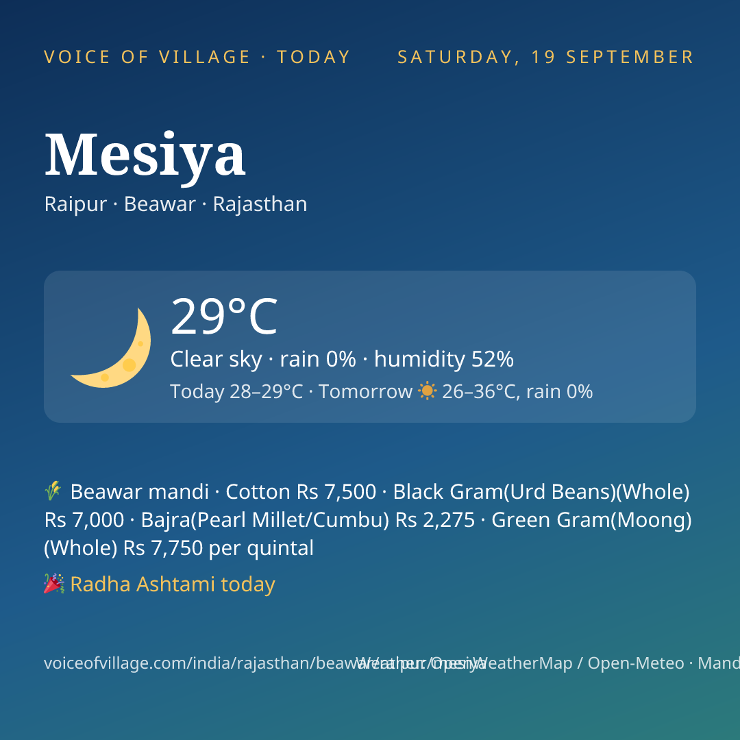 Mesiya today