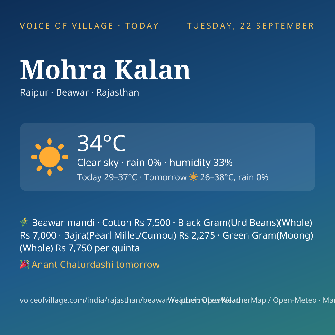 Mohra Kalan today