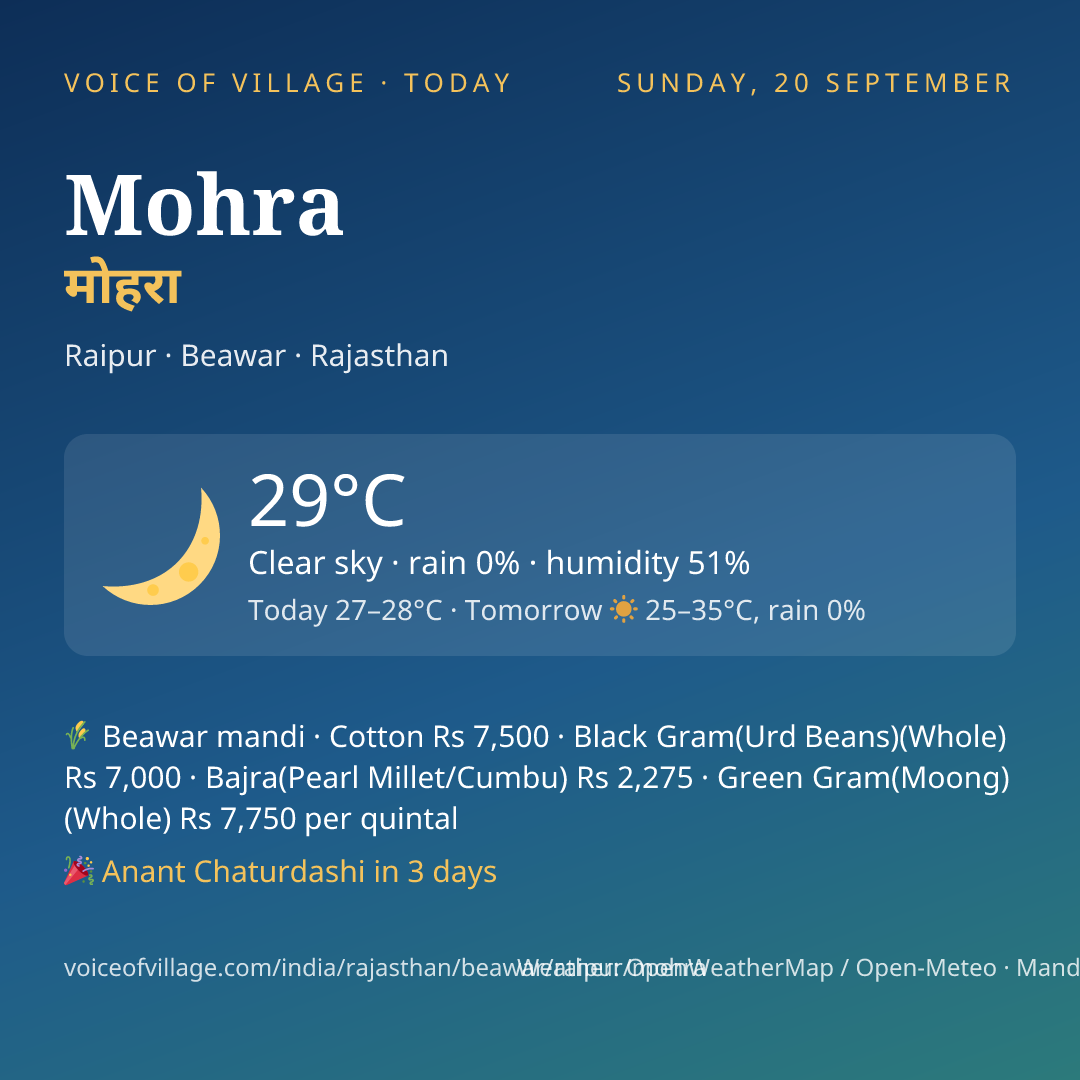 Mohra today