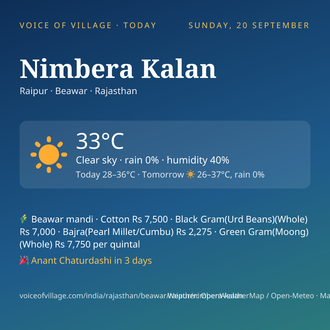 Nimbera Kalan today