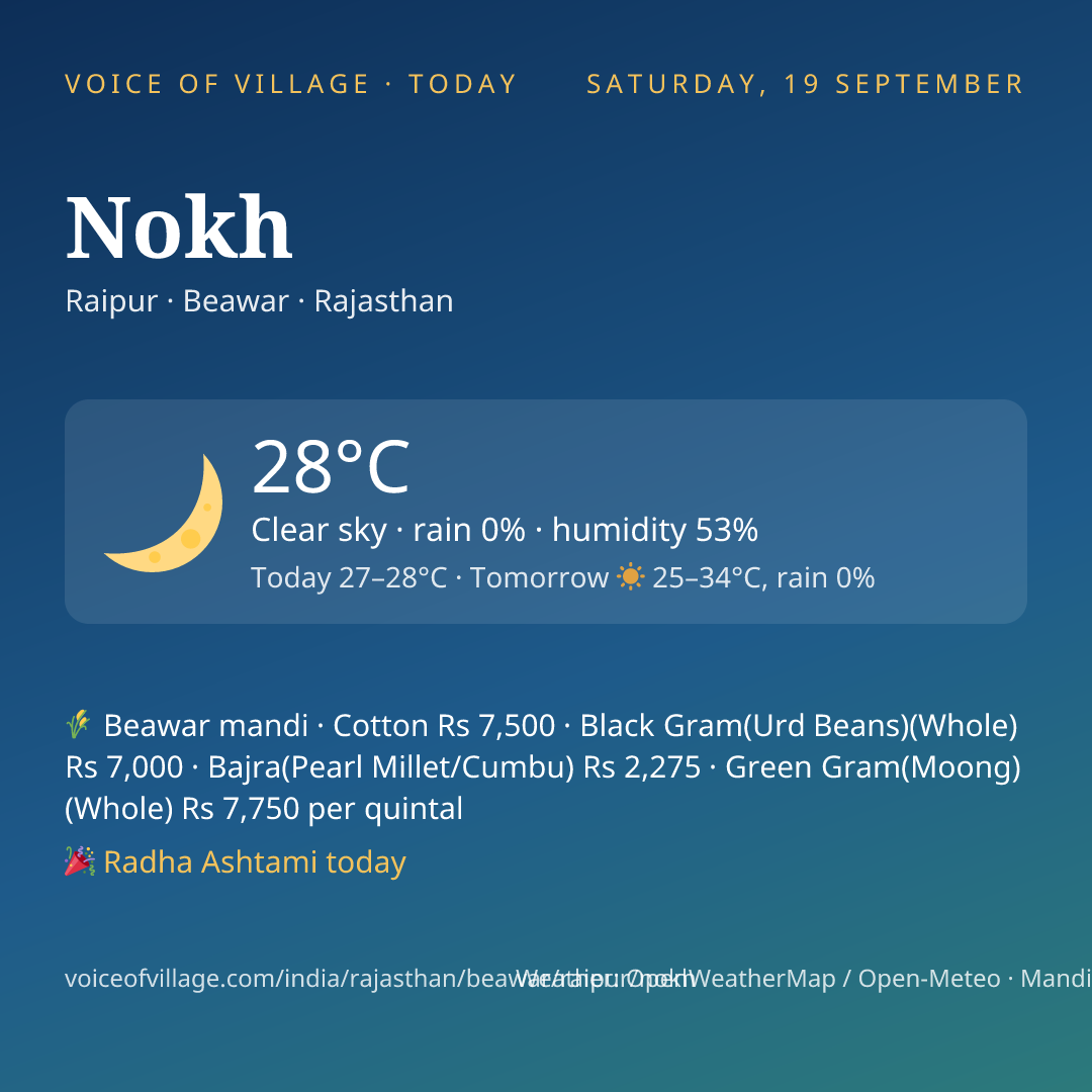 Nokh today