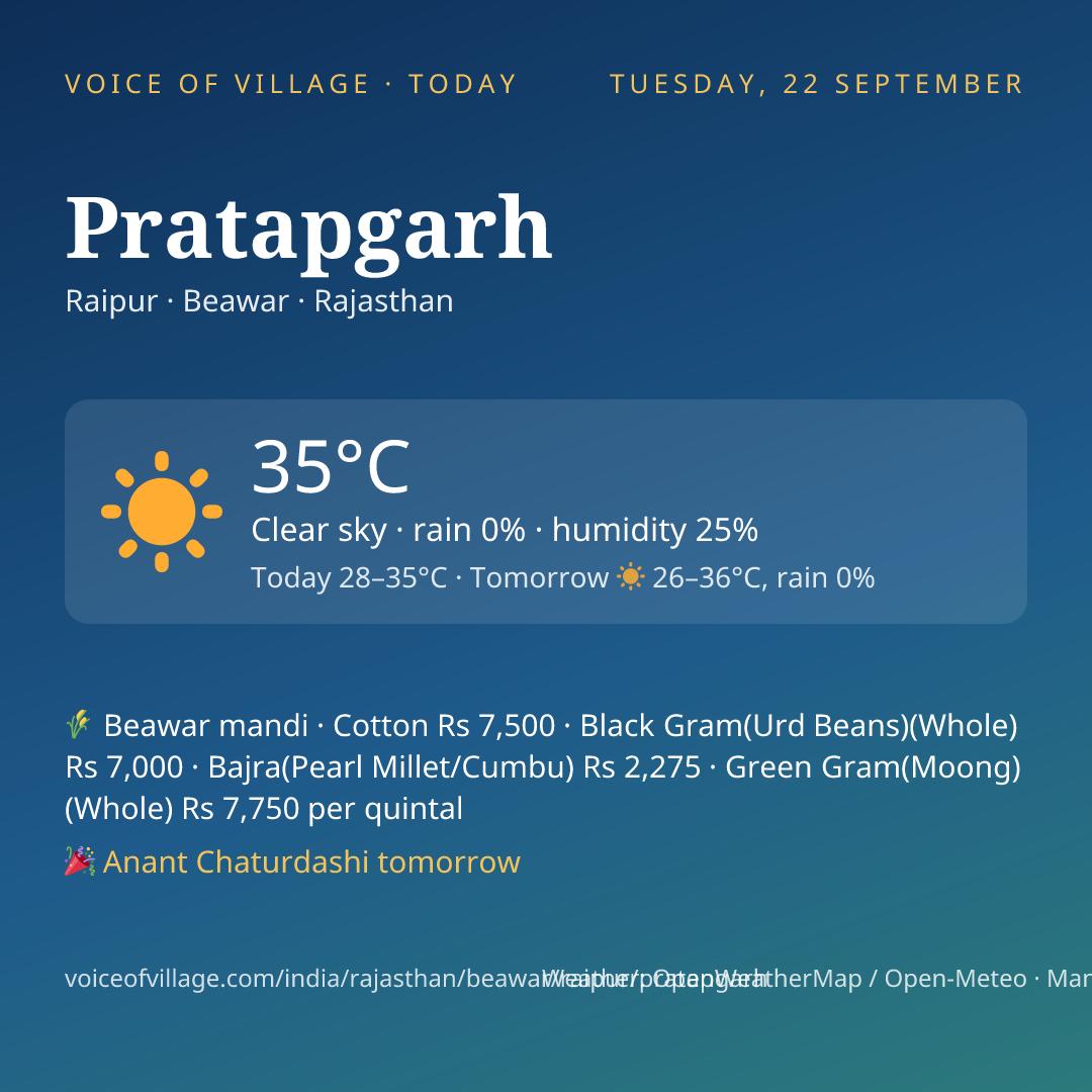 Pratapgarh today
