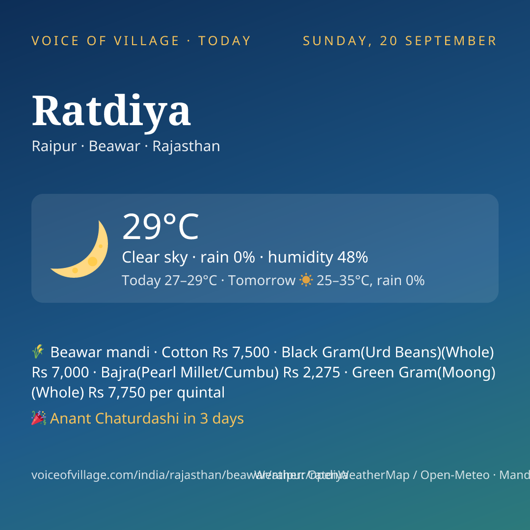 Ratdiya today