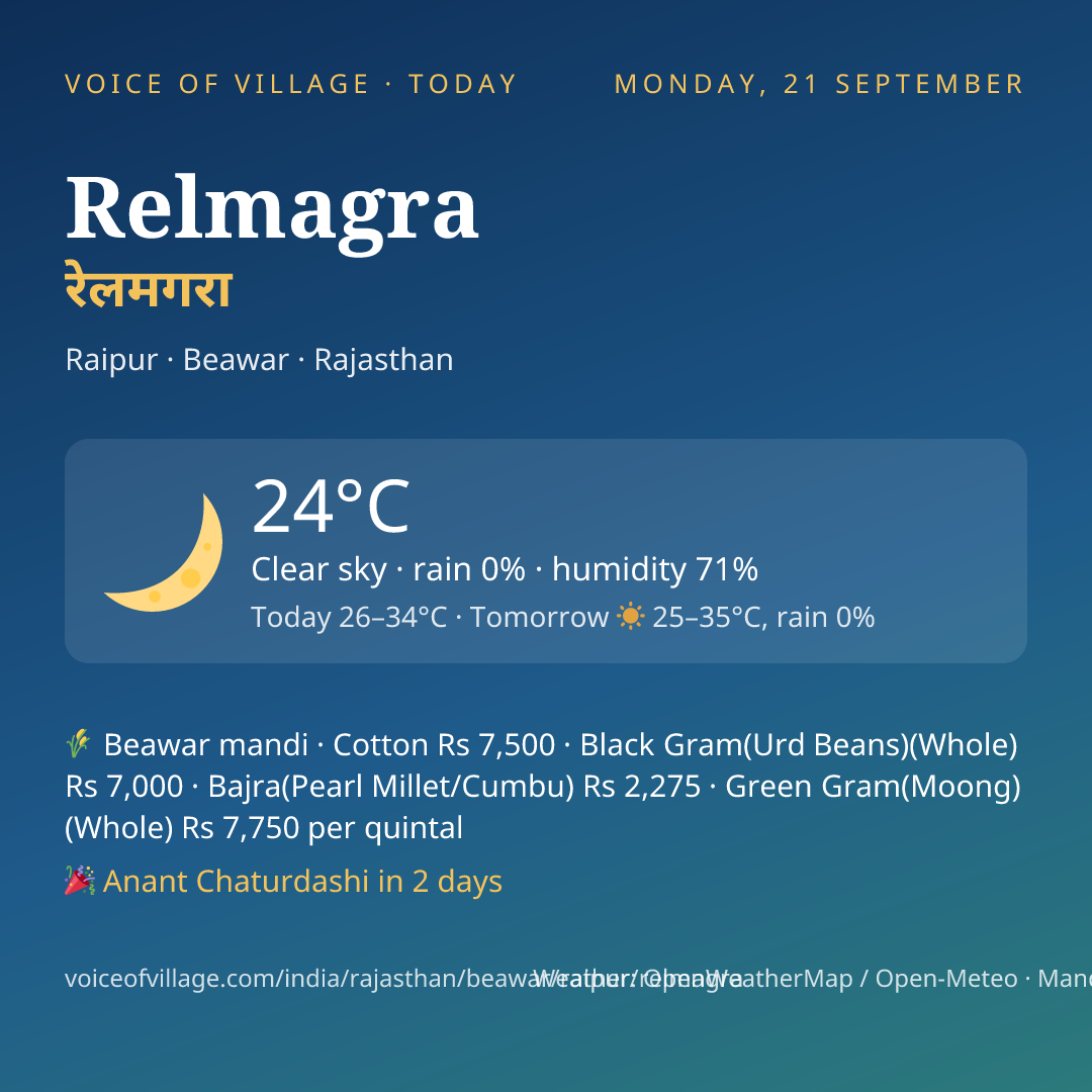 Relmagra today
