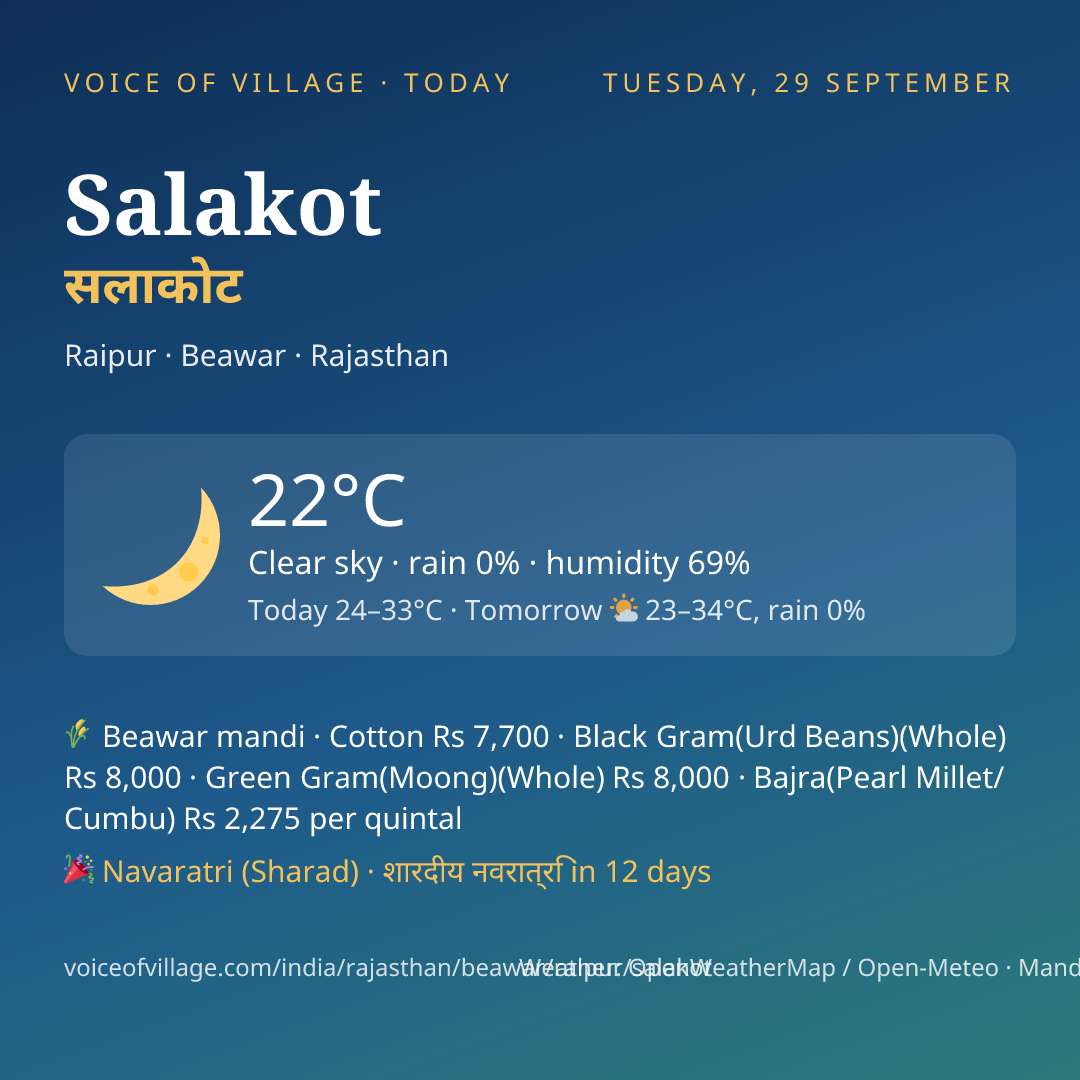 Salakot today
