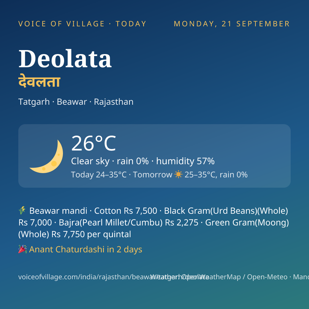 Deolata today