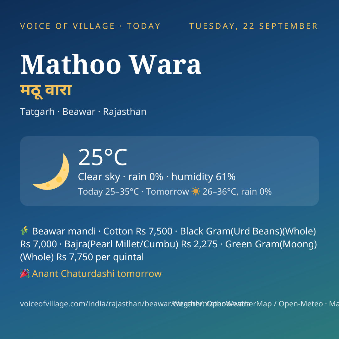 Mathoo Wara today