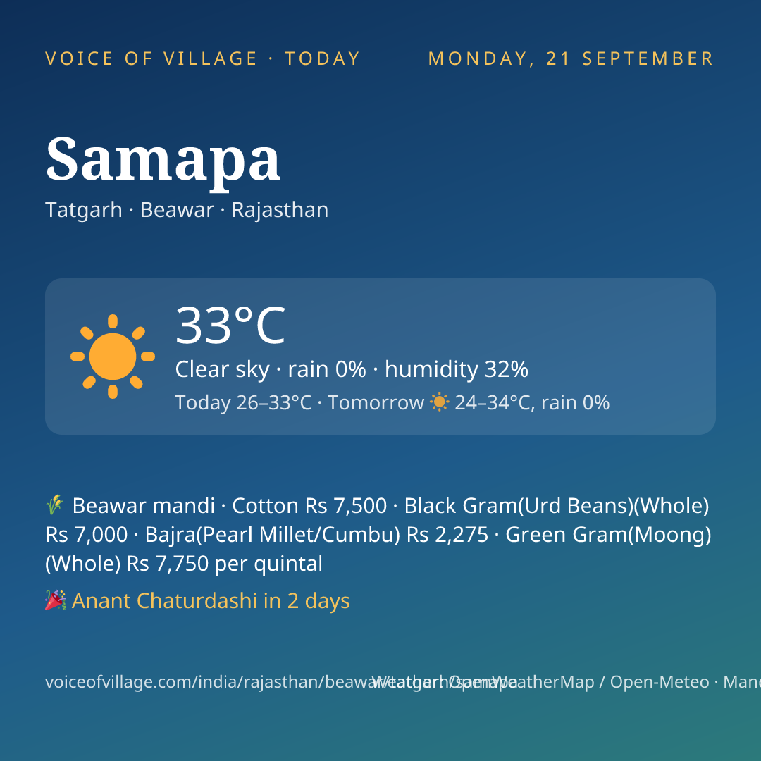 Samapa today