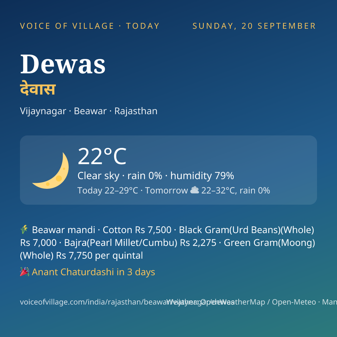 Dewas today