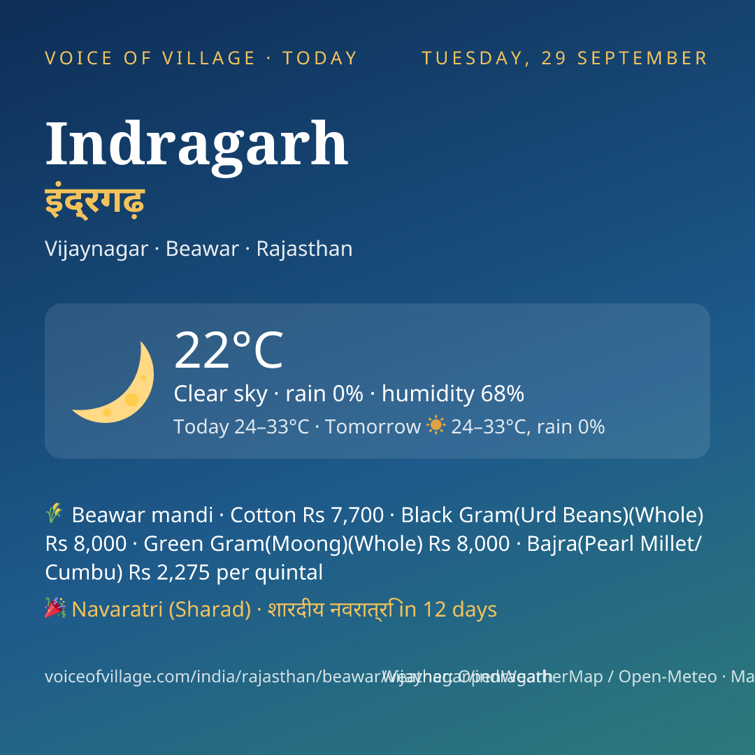 Indragarh today