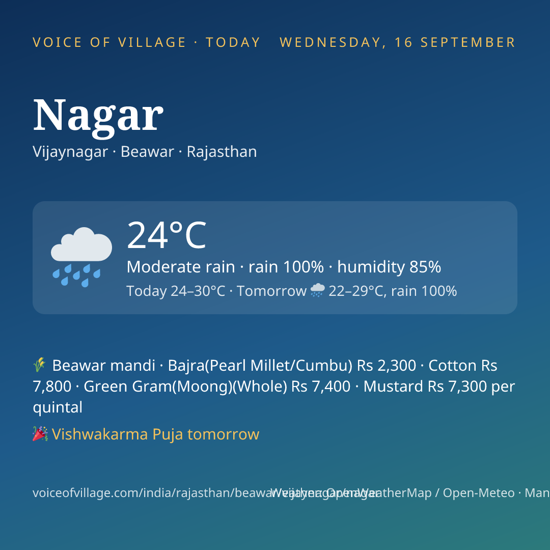 Nagar today