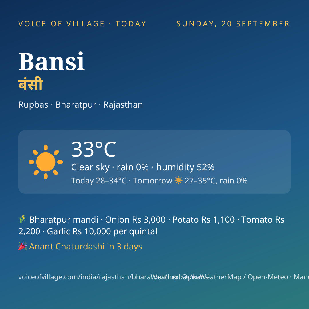 Bansi today
